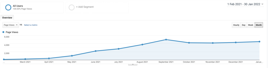 case study 4 finance website traffic screenshot