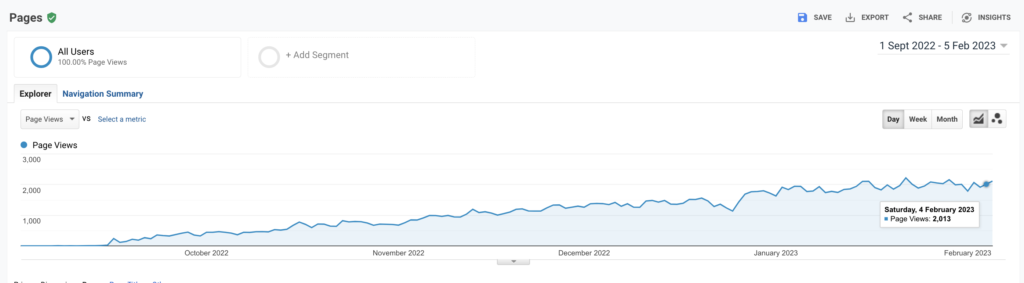 case study 5 - website traffic screenshot